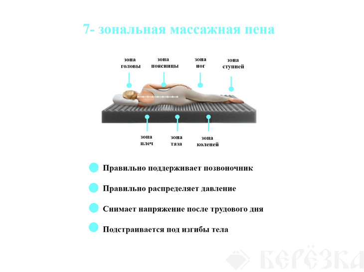 Матрас Спринт