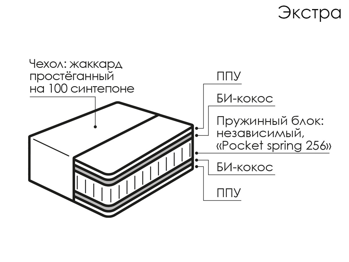 Матрас Экстра