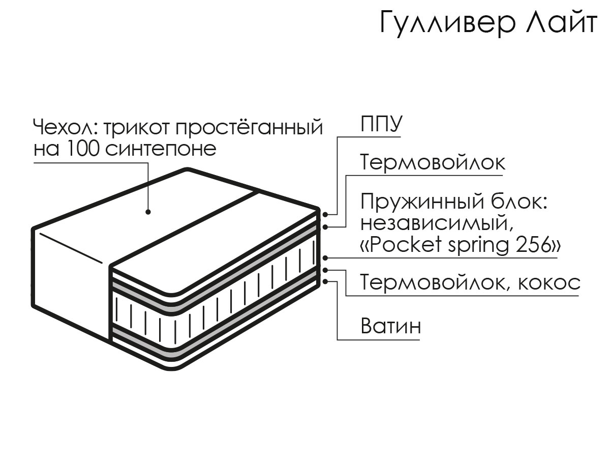Матрас Гулливер Лайт