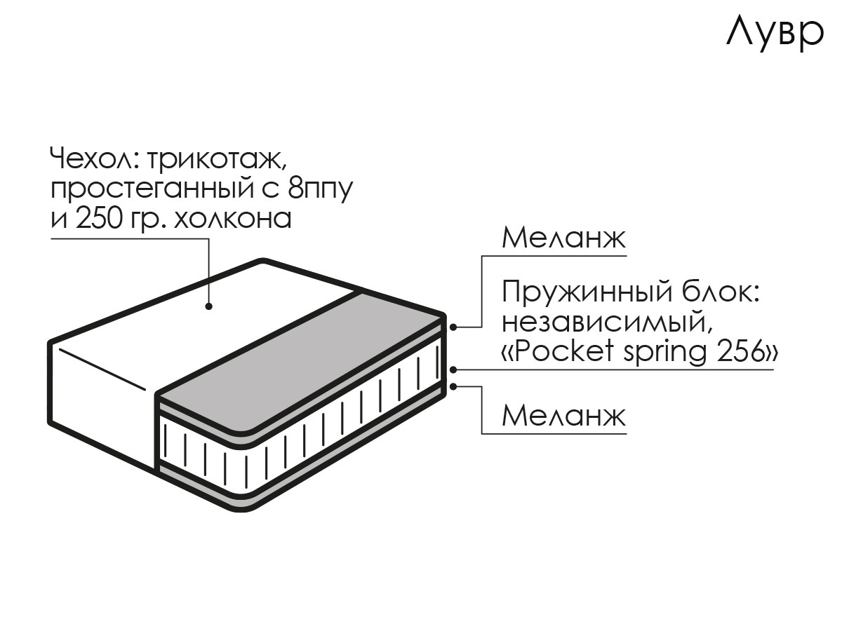 Матрас Лувр