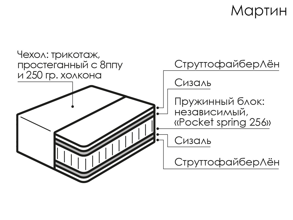 Матрас Мартин