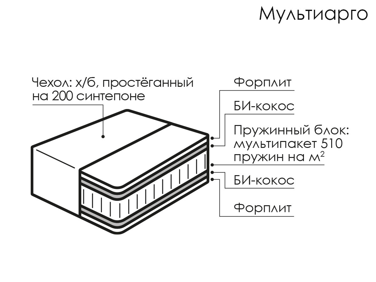 Матрас Мультиарго