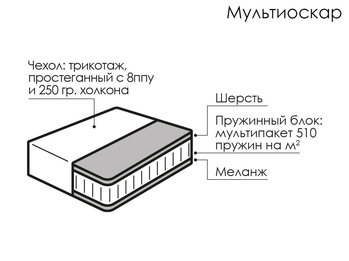 Матрас Мультиоскар