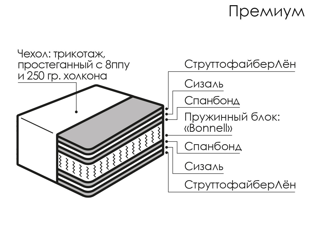 Матрас Премиум