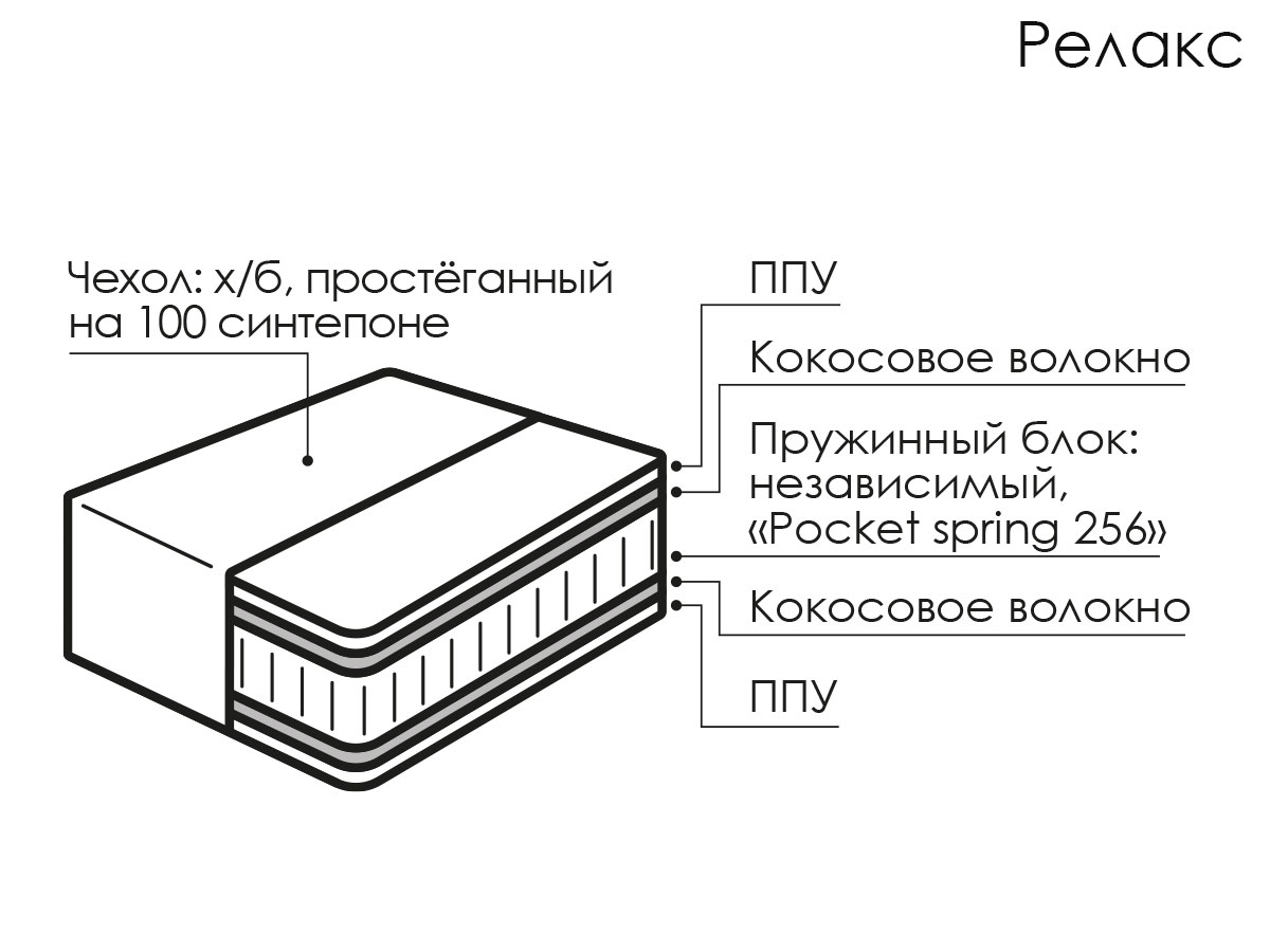 Матрас Релакс