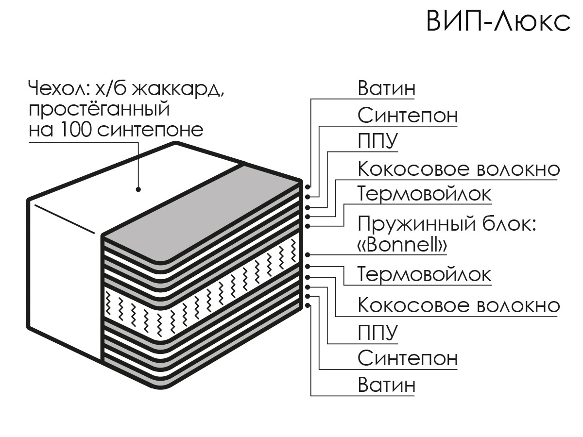 Матрас Вип - Люкс
